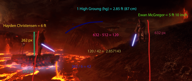 r/PrequelMemes - I calculated the distance in height between Anakin and Obi-Wan making 1 High Ground (hg) equal to about 2.85 ft (87 cm). For example, this makes the Statue of Liberty 107 hg tall.