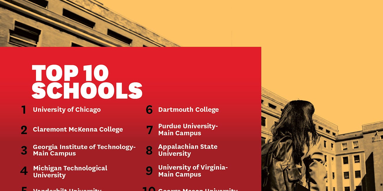 Why some schools rose and others imploded in FIRE's 2027 College Free Speech Rankings