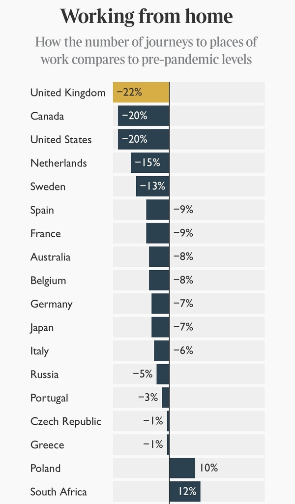 The Times, 17th May 2022