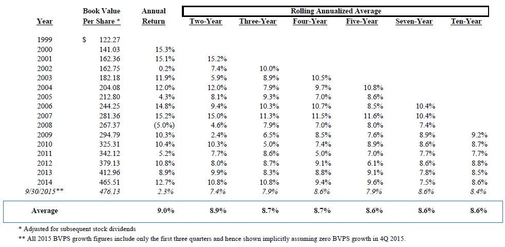 Alleghany Growth Alleghany Growth