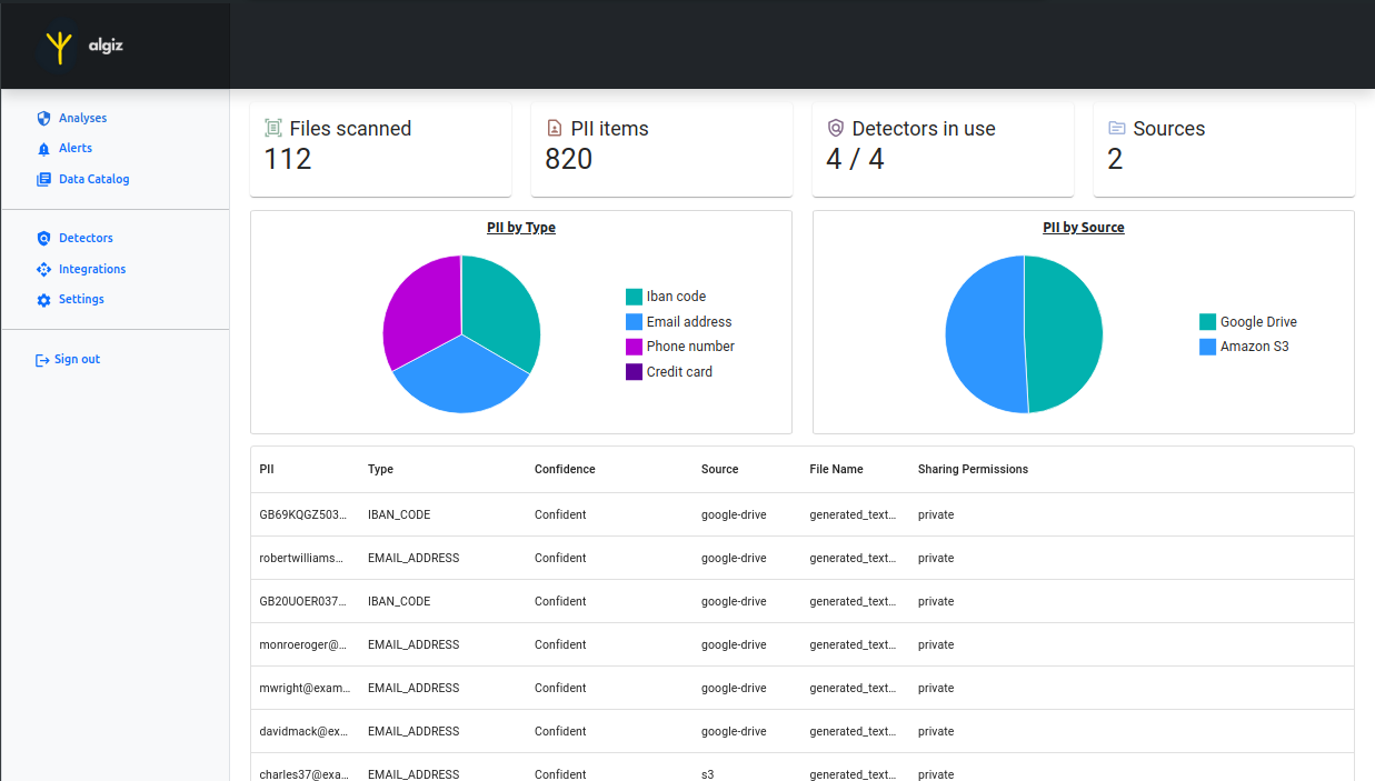Algiz data catalog view