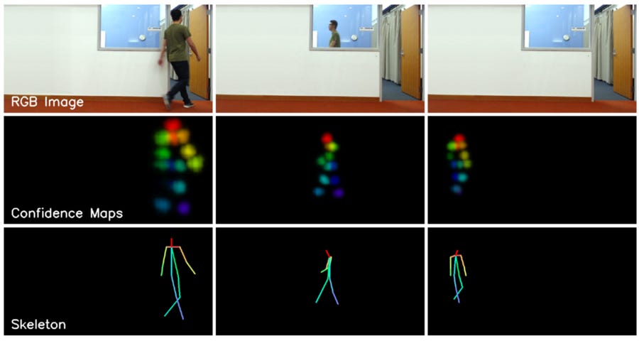 Artificial intelligence senses people through walls | MIT News | Massachusetts Institute of Technology Artificial intelligence senses people through walls | MIT News | Massachusetts Institute of Technology