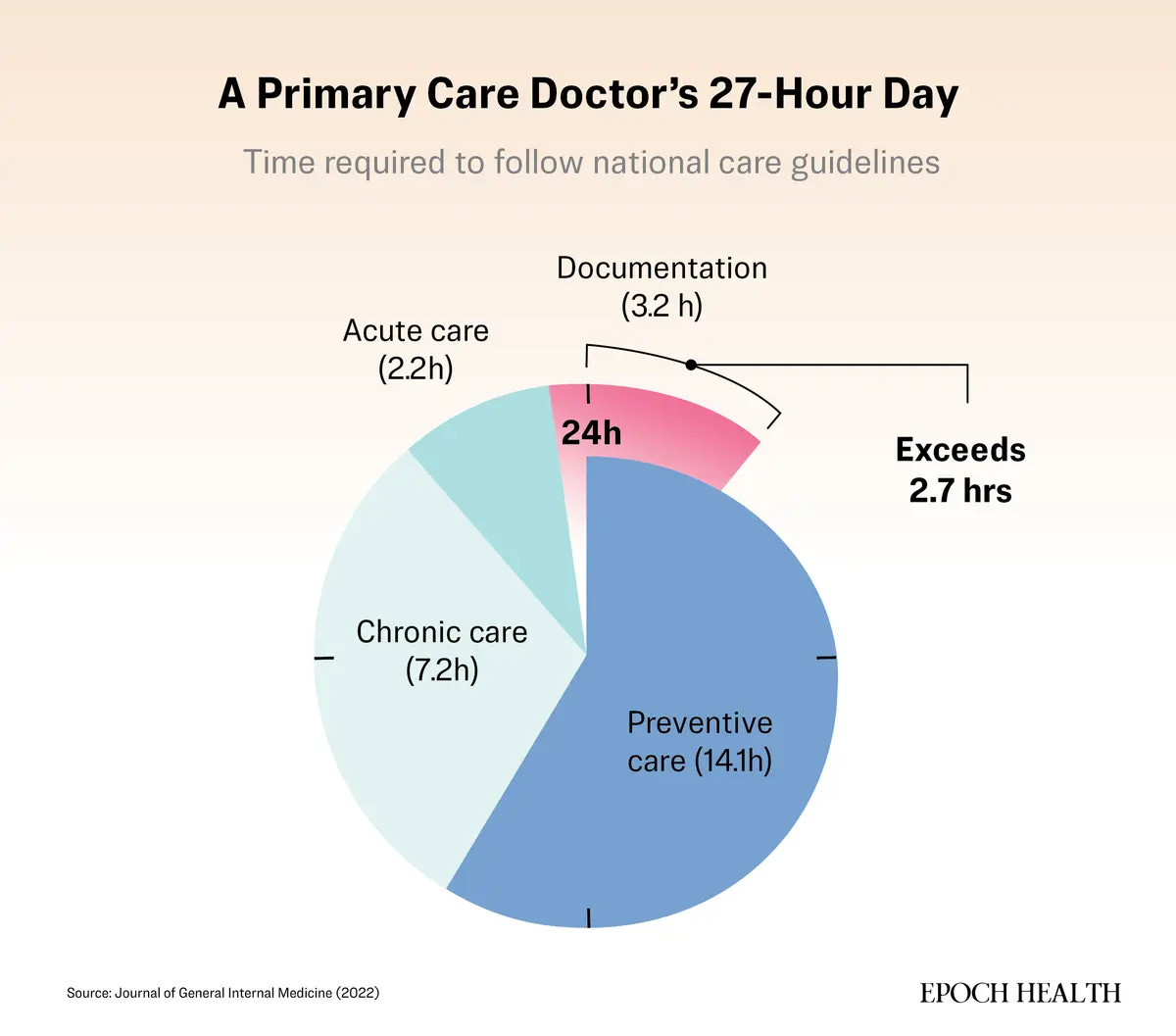 Why Being a Passive Patient Is No Longer Enough. 