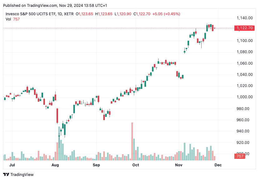 TradingView chart TradingView chart