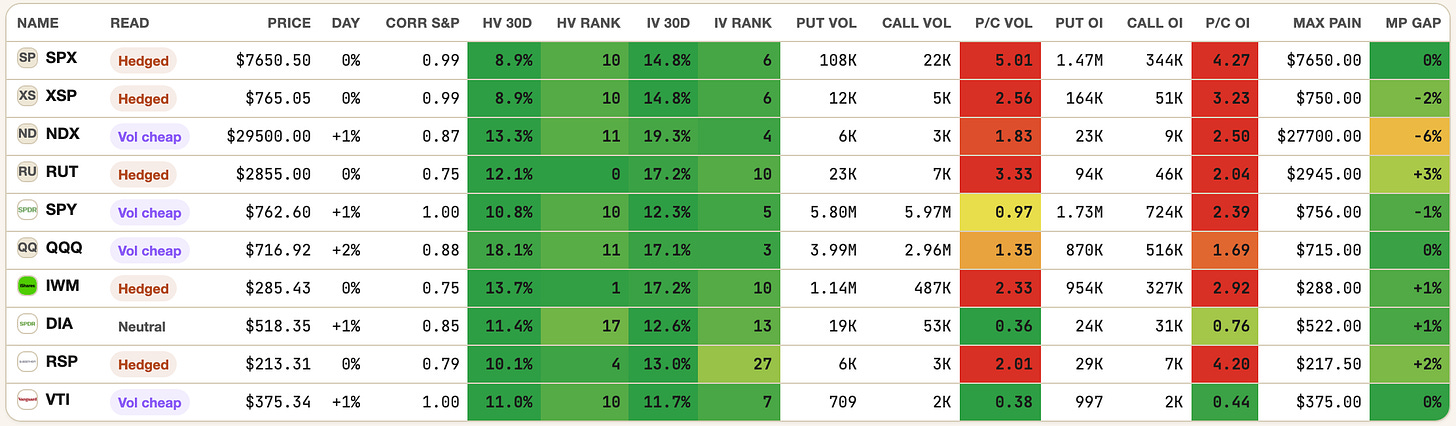 Options stats of the app, indexes, put-call and IV rank, EOD September 17 Options stats of the app, indexes, put-call and IV rank, EOD September 17