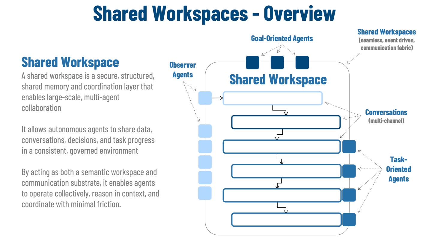 A diagram of a work space

AI-generated content may be incorrect.