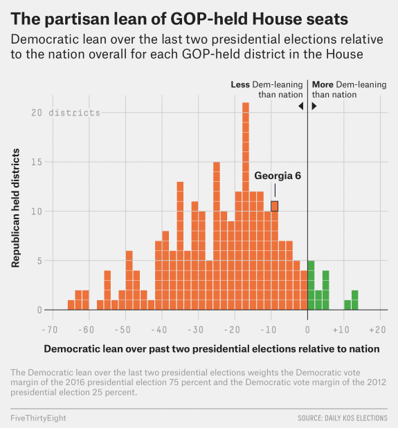 gop held house seats congress jon ossoff