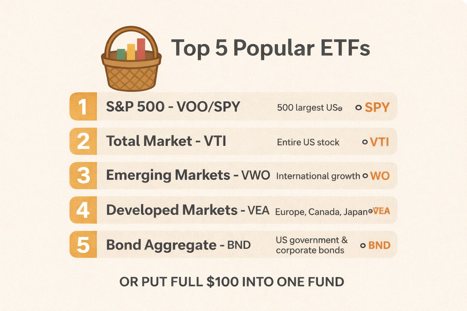 Lesson 6: How to Start Investing! - by Scott
