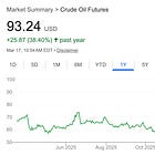 Investing Through an Inflation Shock