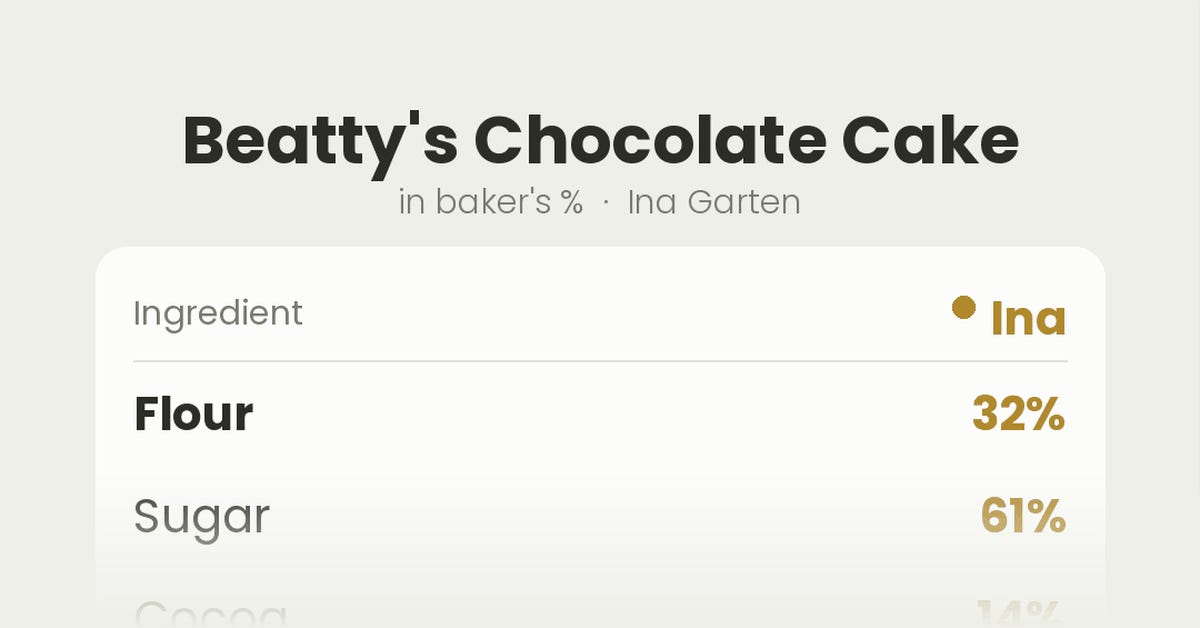 the recipe calculator FAQ  - by jeremy scheck