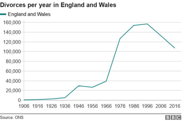 The blame game: Getting divorced in the UK - BBC News