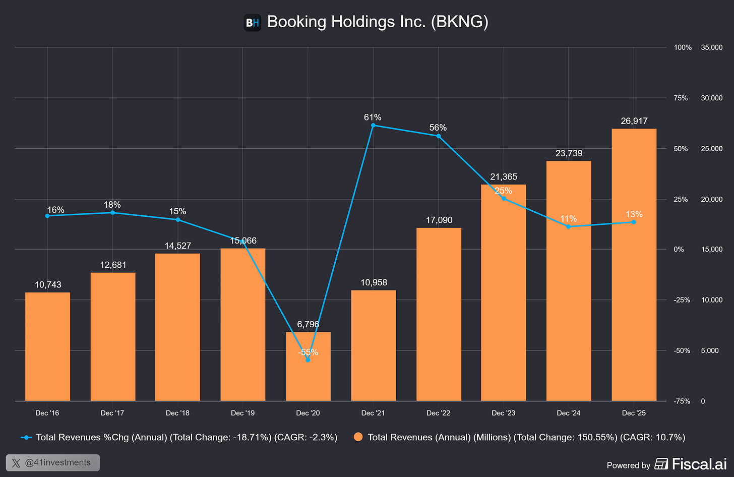 Chart preview