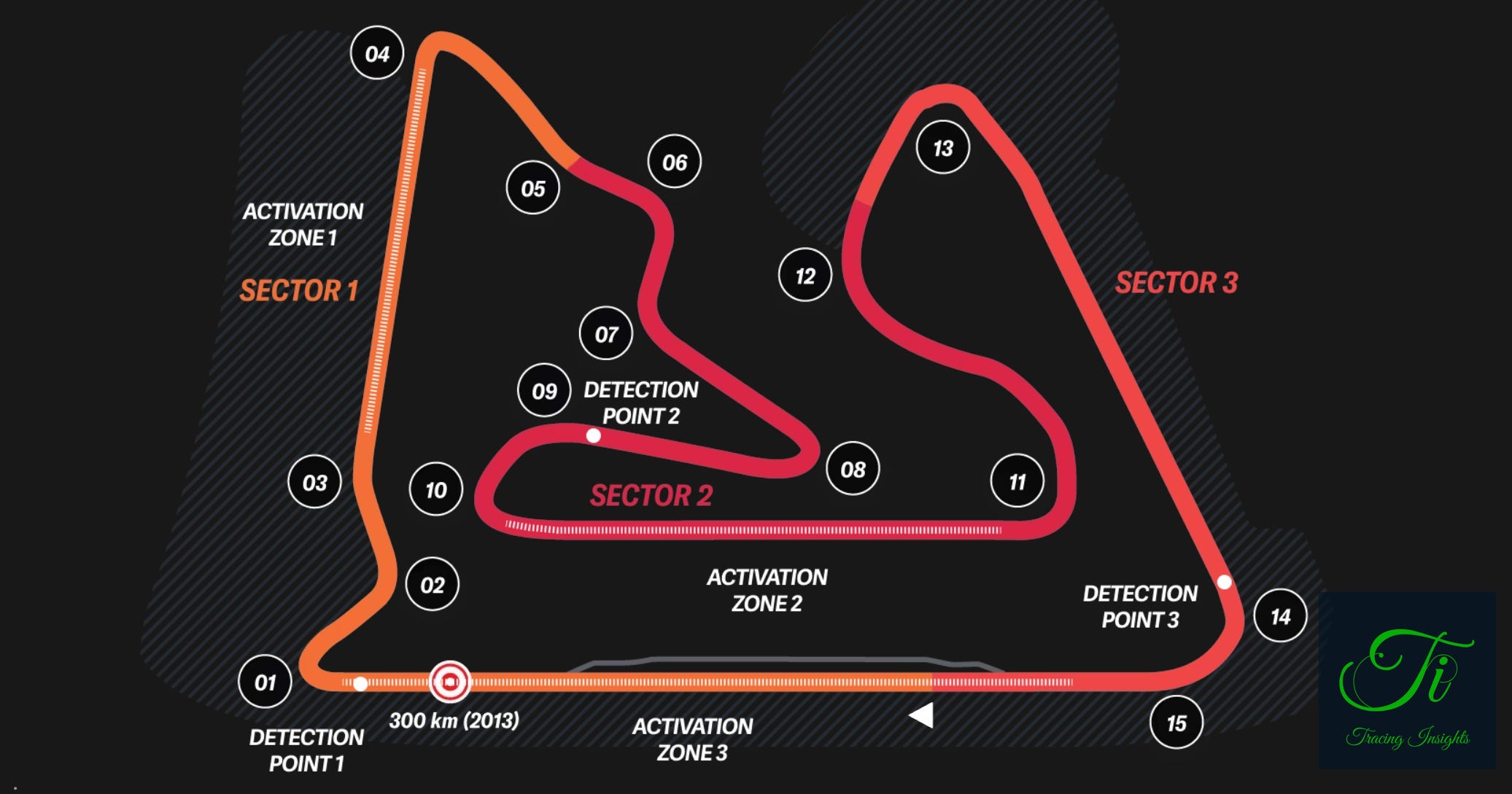 TracingInsights.com_Bahrain_Grand_Prix_Bahrain_International_Circuit_Characteristics