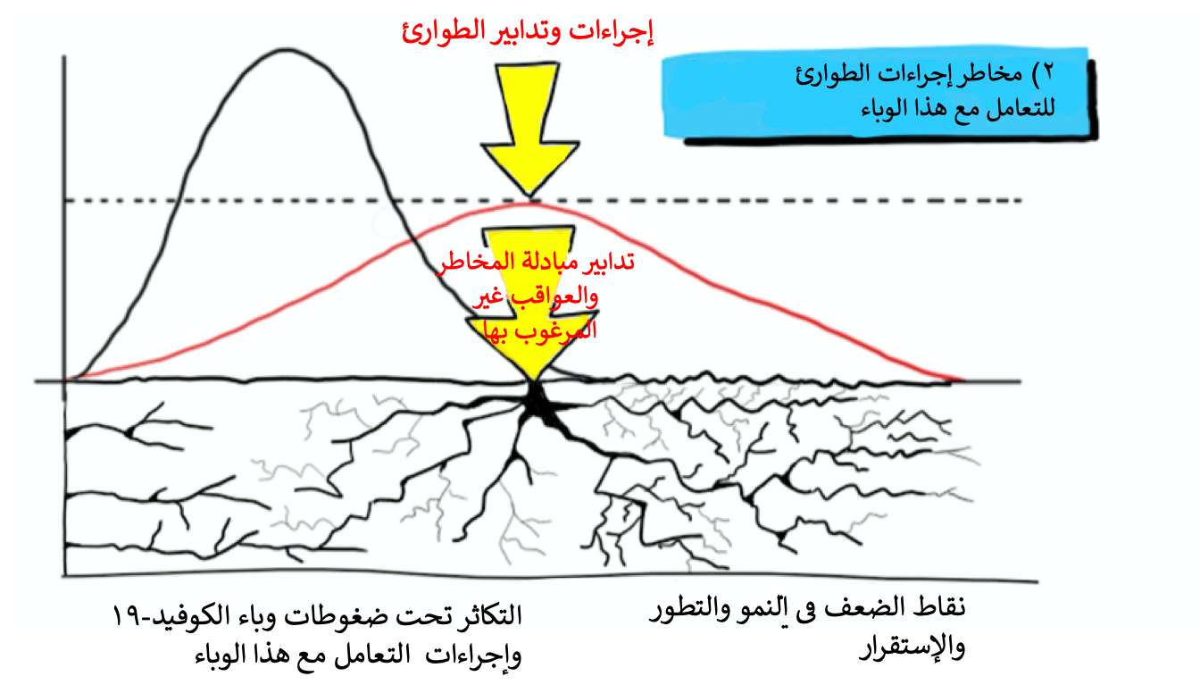 Corona graph 2 final