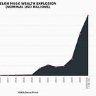 A trillion reasons to tax the super-rich