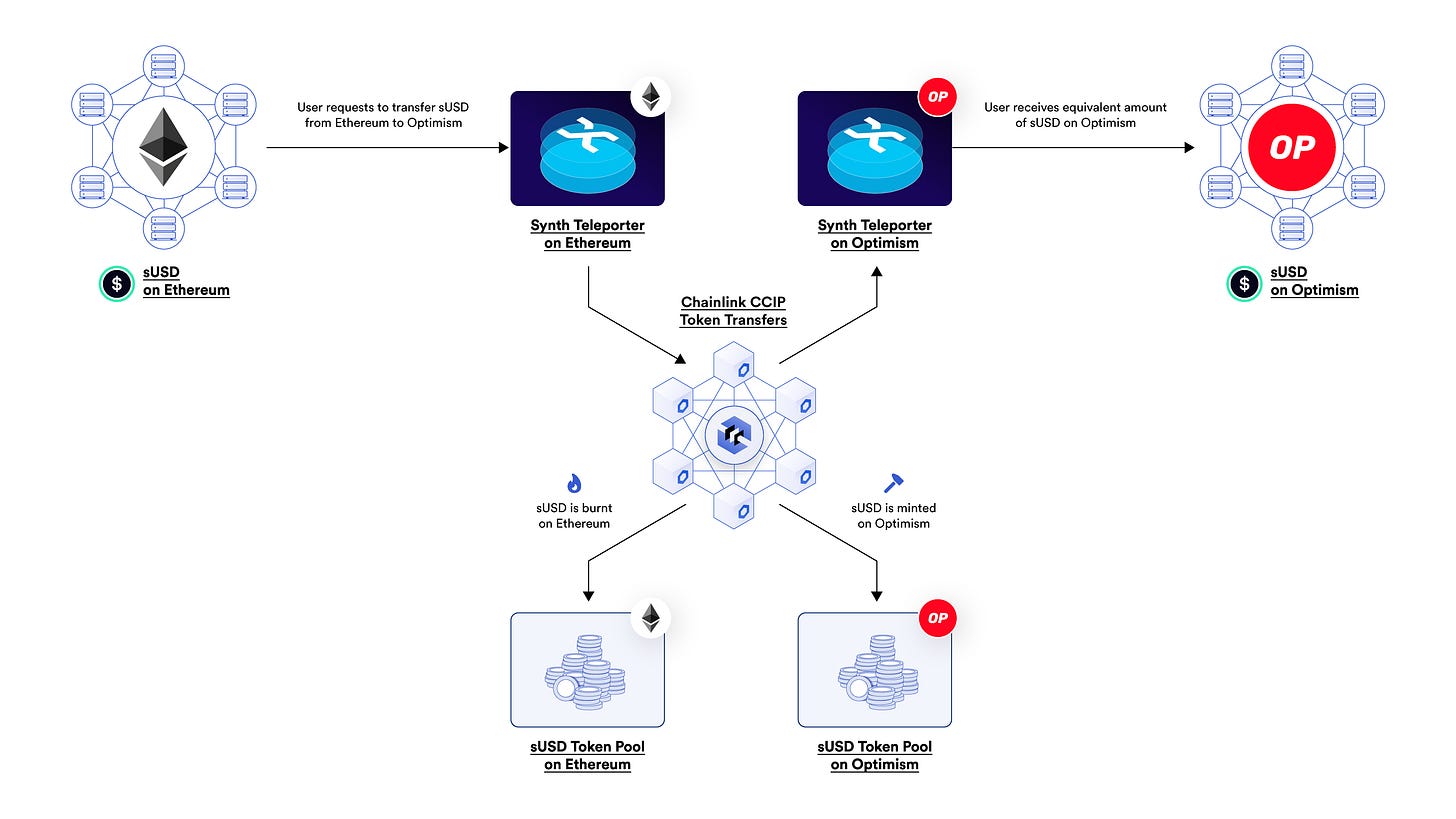 CCIP Synthetix integration