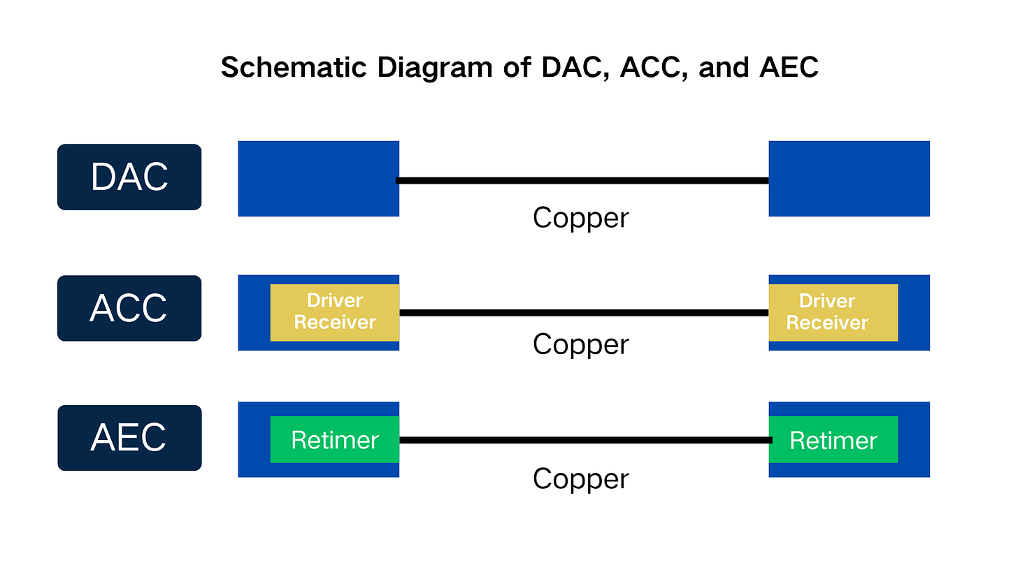 了解高速铜缆：DAC、ACC 和AEC - AscentOptics 博客