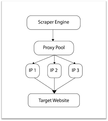 A diagram of a software development process

AI-generated content may be incorrect.