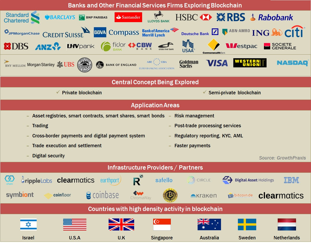What Are Banks Doing with Blockchain Technology? [Infographic]