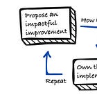 How to propose an impactful improvement to the codebase and own the implementation
