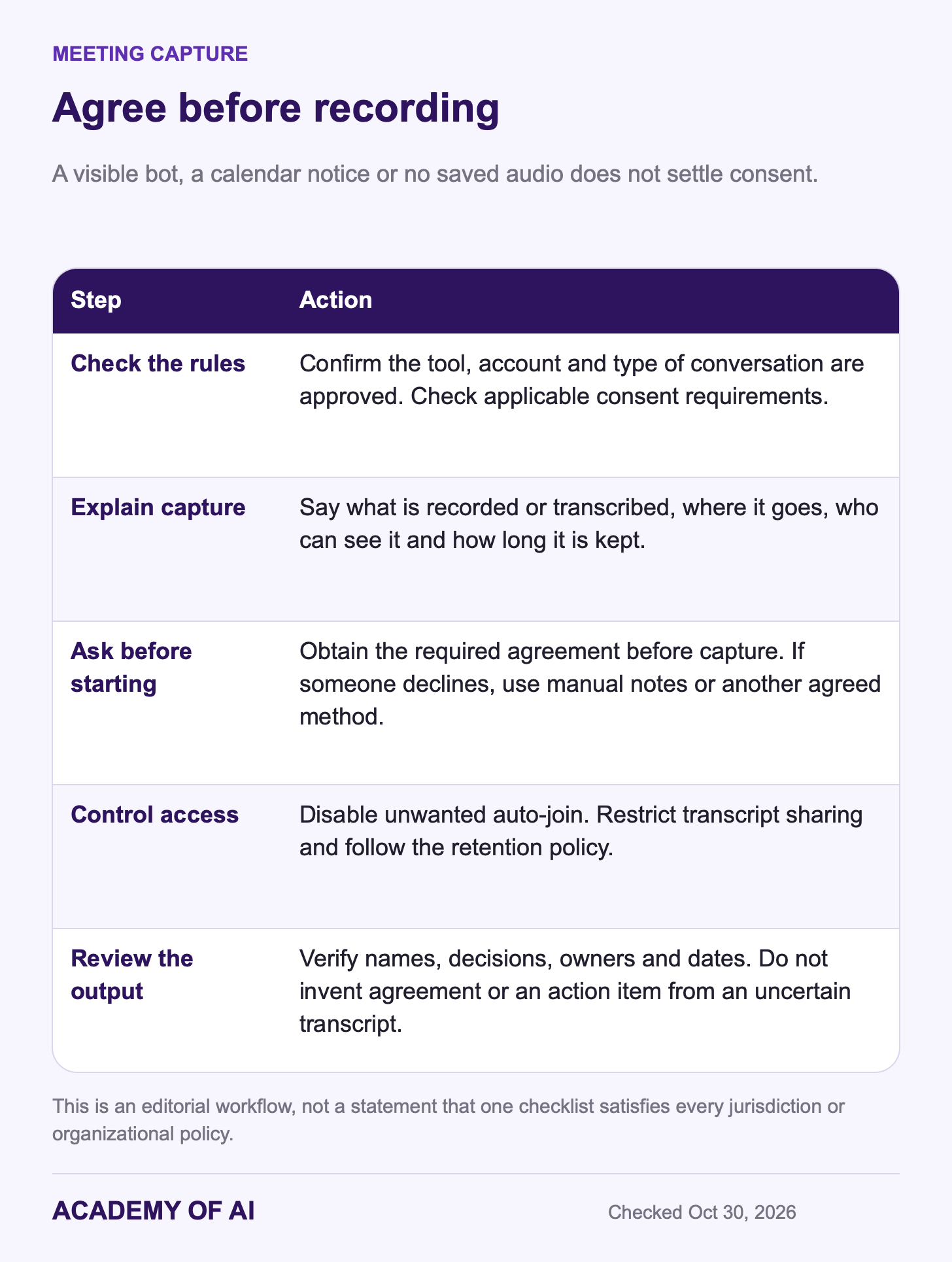 Five checks before AI meeting capture: explain, obtain consent, confirm approval, control access and offer manual notes. Five checks before AI meeting capture: explain, obtain consent, confirm approval, control access and offer manual notes.