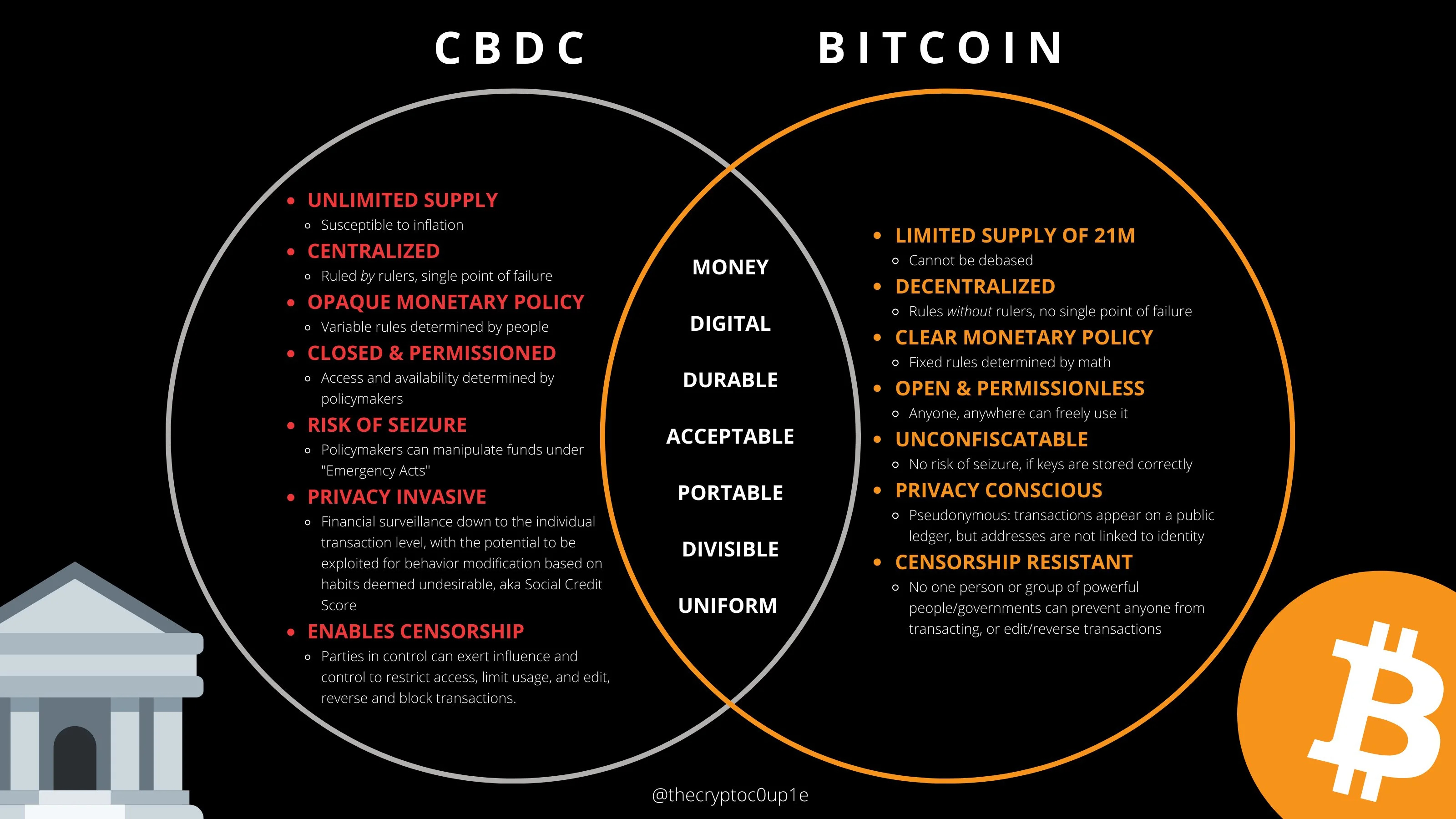 CBDC (central bank digital currency) - by Hermas Beniten