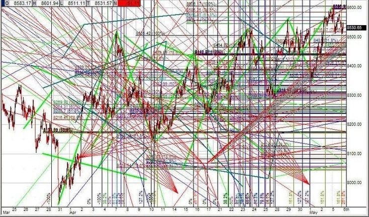 Punter on Twitter: "here is where oil is going in 6-12 months ...  https://t.co/NEygEd2pcW"