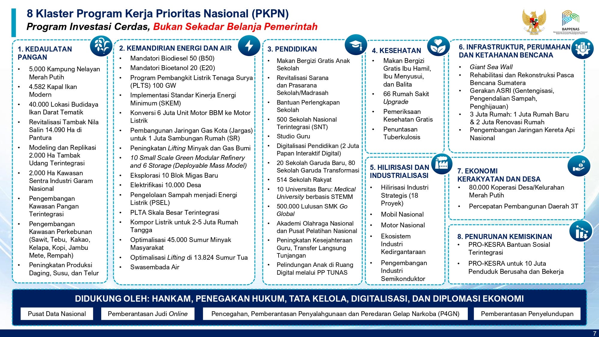 Program Kerja Prioritas Nasional: Di 2027, Apa yang (Memang) Prioritas?