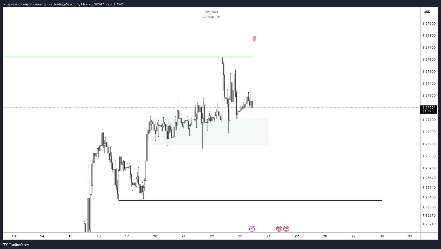 OANDA:GBPUSD Chart Image by fxdepression