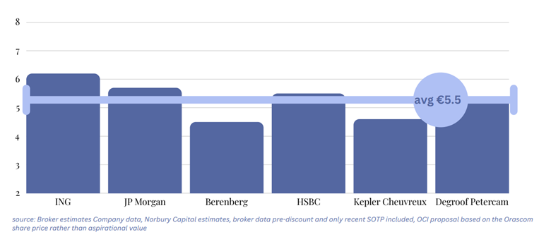 A graph with text on it

AI-generated content may be incorrect.