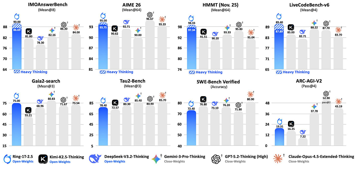 r/aicuriosity - Ant Group Ring-1T-2.5 Trillion Parameter Open Source Thinking Model Review r/aicuriosity - Ant Group Ring-1T-2.5 Trillion Parameter Open Source Thinking Model Review