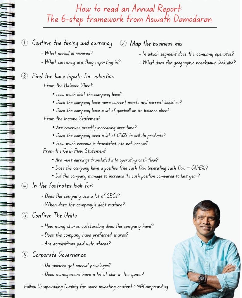 Compounding Quality on X: "How to read an annual report:  https://t.co/9ChDD3IPAY" / X