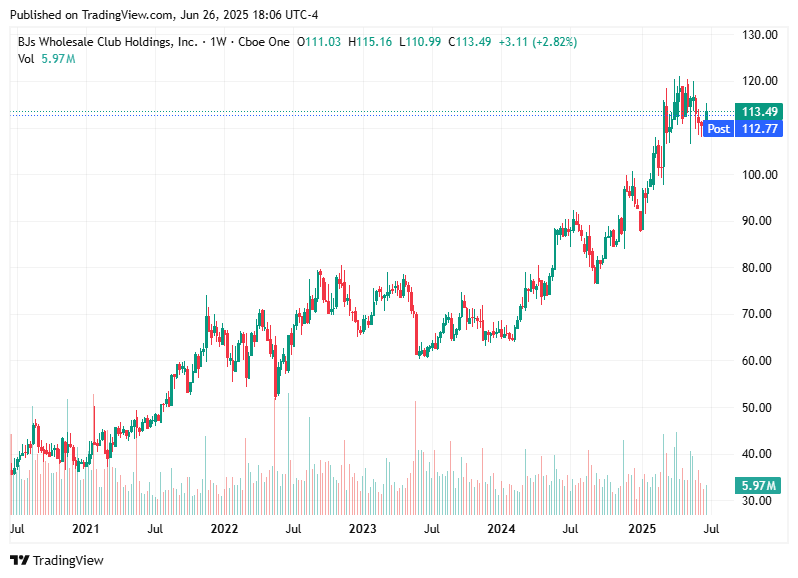 TradingView chart TradingView chart