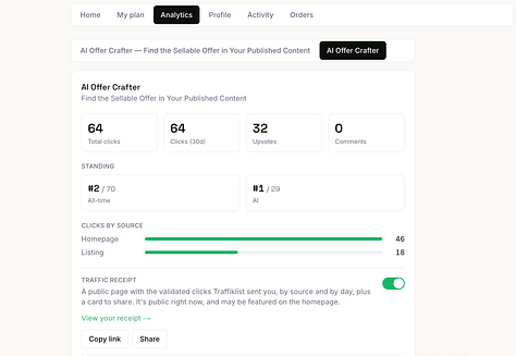 Traffiklist dashboard screenshots