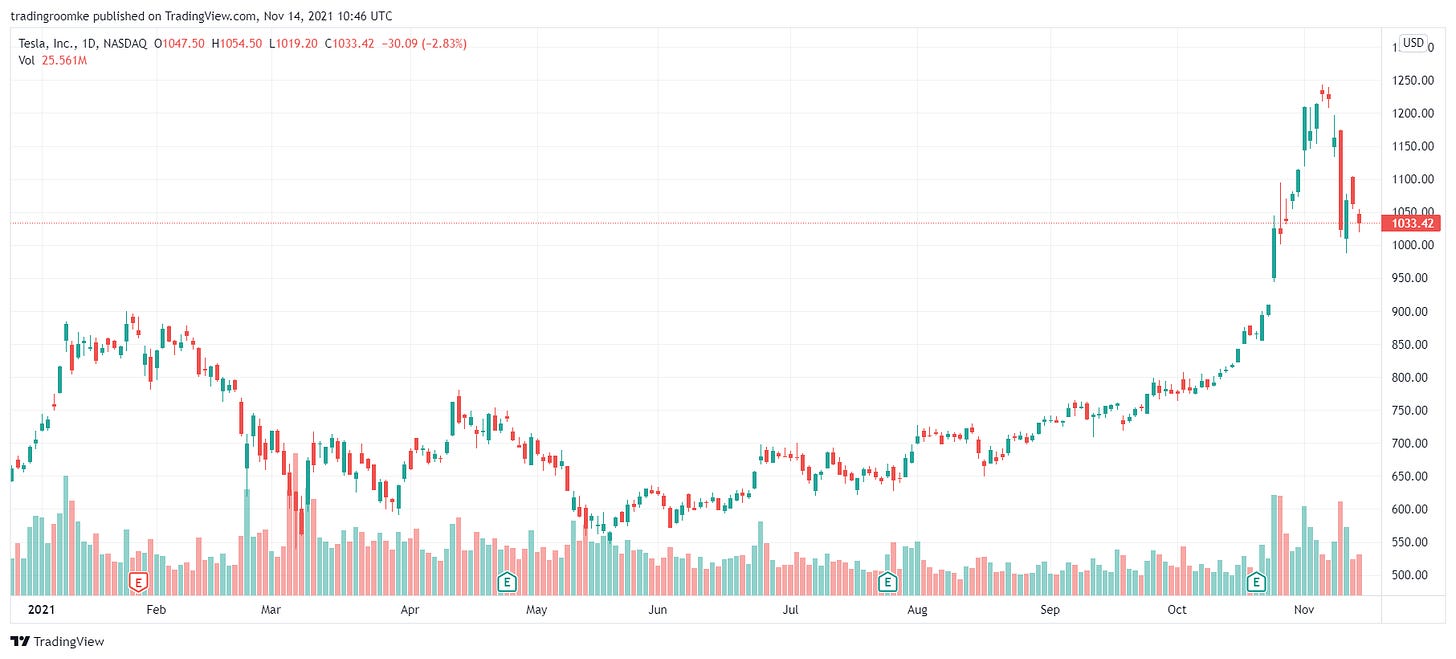 TradingView Chart