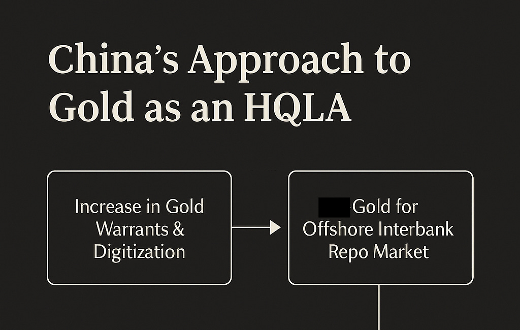 *Exclusive: China’s Next Move is HQLA/REPO Status