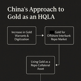 *Exclusive: China’s Next Move is HQLA/REPO Status