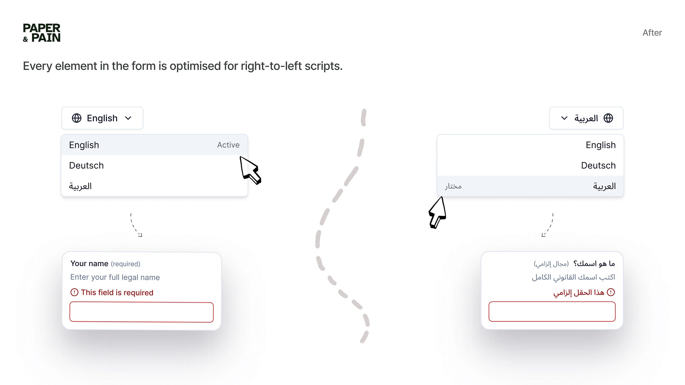 Same field in English (on the left) and Arabic (on the right), caption reading "Every element in the form is optimised for right-to-left scripts." Same field in English (on the left) and Arabic (on the right), caption reading "Every element in the form is optimised for right-to-left scripts."
