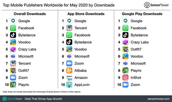Top Mobile Publishers Worldwide for May 2020 by Downloads Top Mobile Publishers Worldwide for May 2020 by Downloads