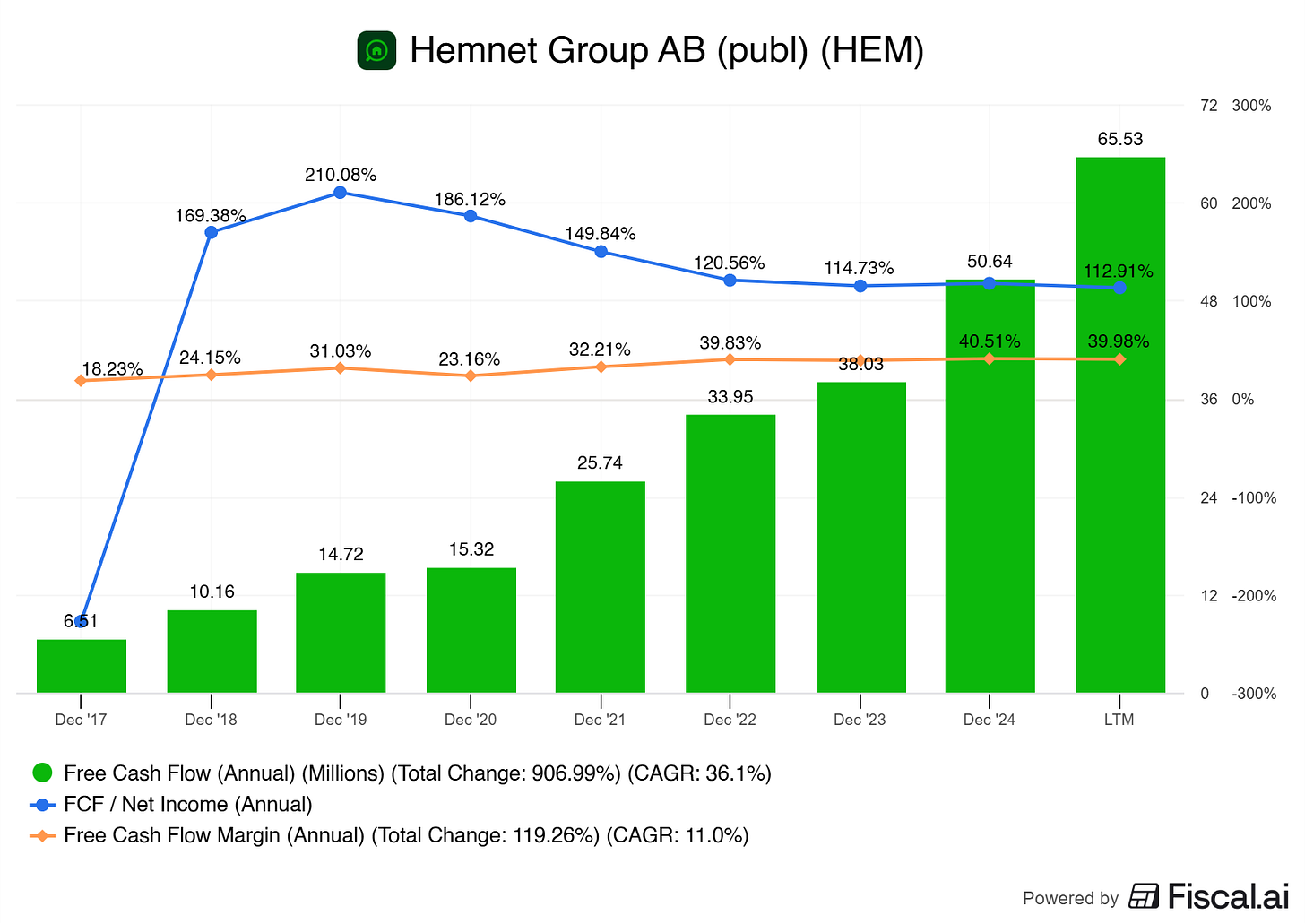 Door gebruiker geüploade afbeelding