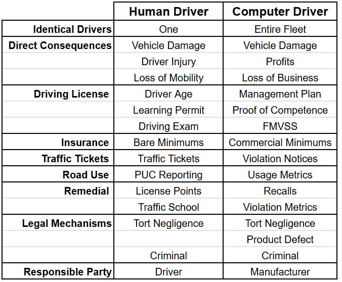 Transparent Autonomous Vehicles Making Autonomous Vehicles Accountable
