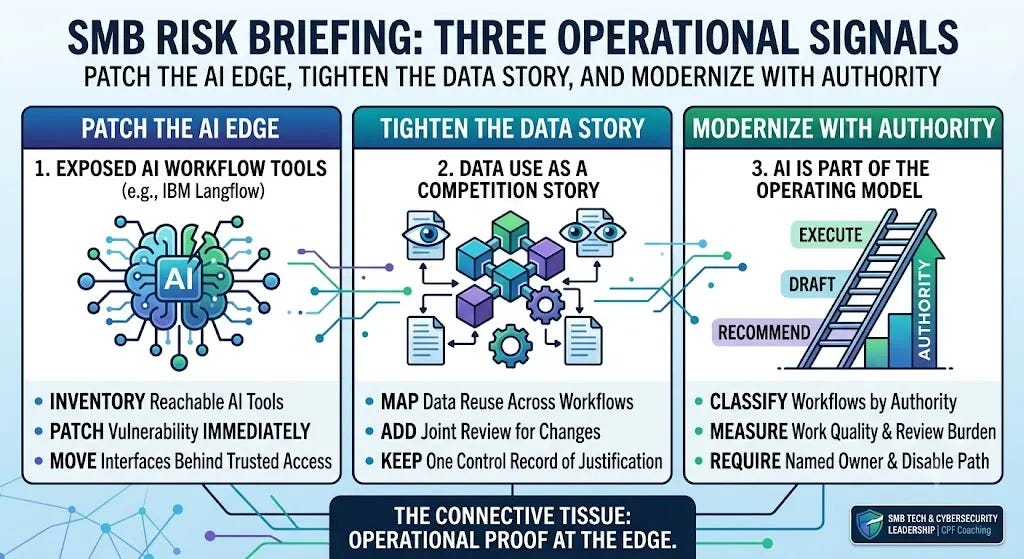 Abstract representation of SMB AI workflow cybersecurity and data protection, highlighting the urgent need to patch AI edges like IBM Langflow, tighten data governance, and establish operational authority. Abstract representation of SMB AI workflow cybersecurity and data protection, highlighting the urgent need to patch AI edges like IBM Langflow, tighten data governance, and establish operational authority.