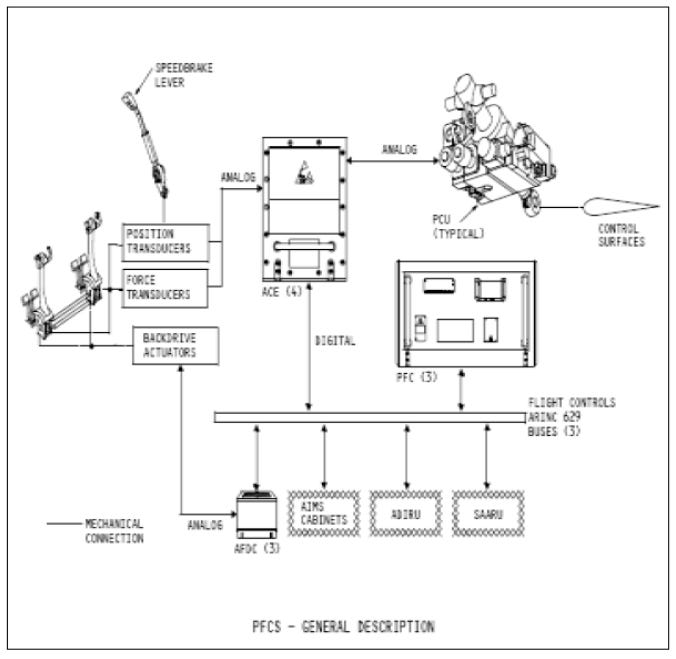 How to Cyber-Hijack a 777 (Imagining the Impossible, part 3) [S2Ep54]