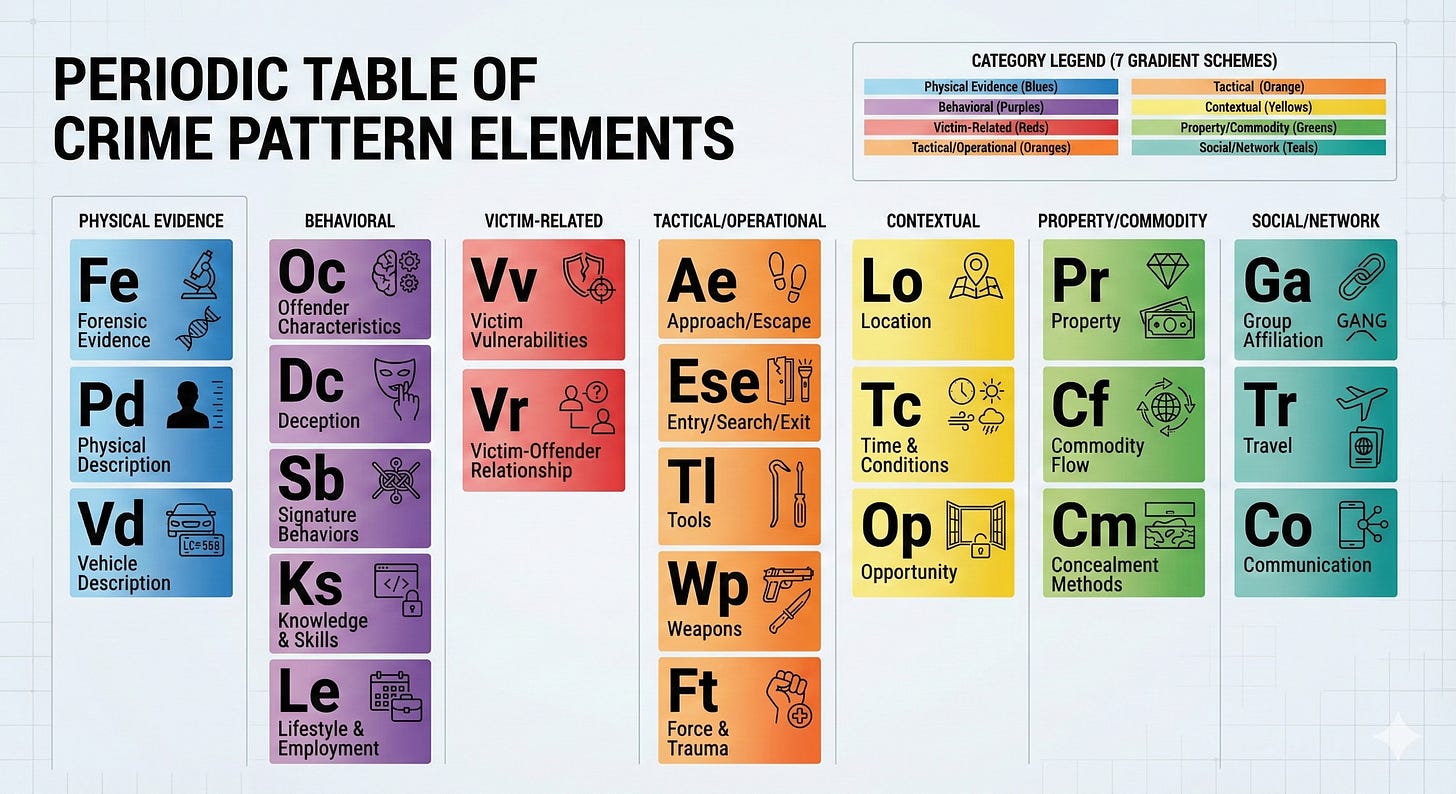 Tactical Elements - by Deborah Osborne - Crime Patterns
