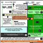 BG 81: Events Leading to the Day of God