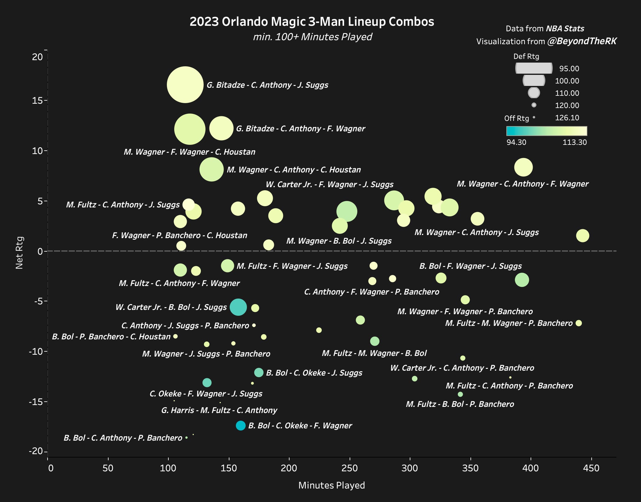 The Coolest Basketball Data Visualizations Ever Made