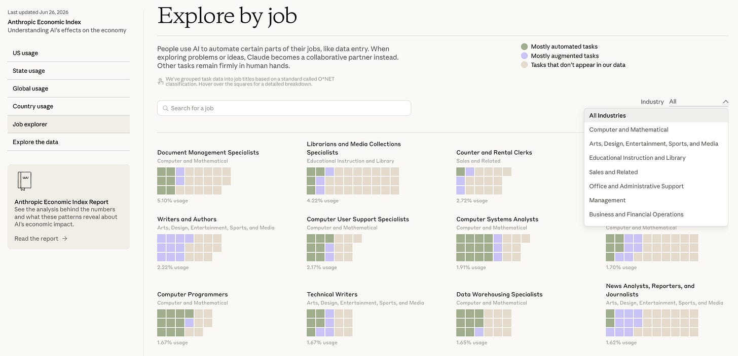 Anthropic Economic Index job explorer showing occupations and whether their tasks are mostly automated, augmented, or absent from the data.
