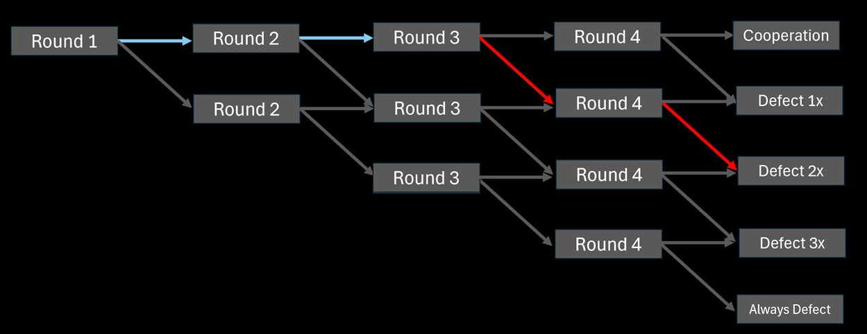 A screenshot of a computer

AI-generated content may be incorrect.