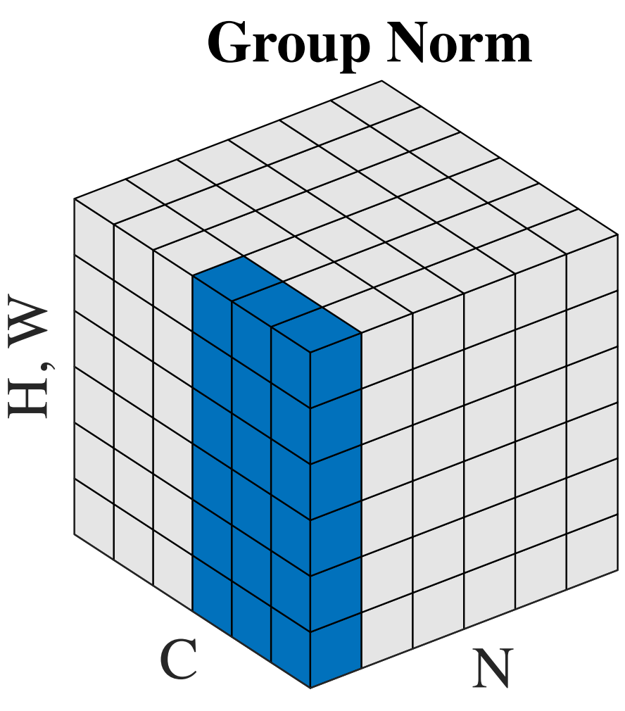 Group Normalization Explained | Papers With Code