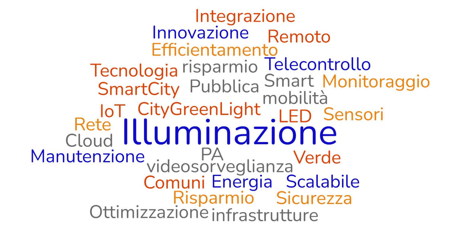 word cloud